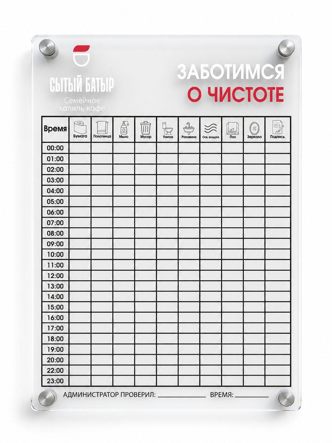 Таблички — пример 2